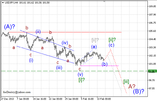 Волновой анализ EUR/USD, GBP/USD, USD/CHF и USD/JPY на 17.02.2014