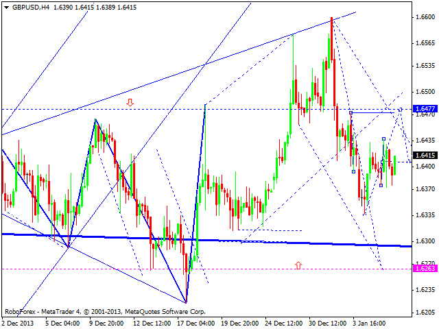 Технический анализ EUR/USD, GBP/USD, USD/CHF, USD/JPY, AUD/USD, GOLD на 08.01.2014