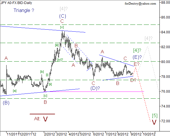 Волновой анализ пары USD/JPY на 06.09.2012