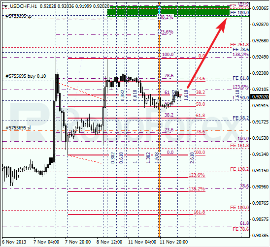 Анализ по Фибоначчи для USD/CHF на 12 ноября 2013
