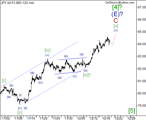 Волновой анализ пары USD/JPY на 20.12.2012