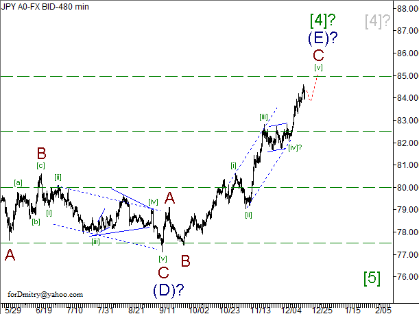 Волновой анализ пары USD/JPY на 20.12.2012