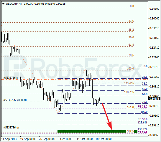 Анализ по Фибоначчи для USD/CHF на 21 октября 2013