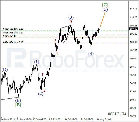 Волновой анализ фьючерса Crude Oil Нефть на 16 августа 2013