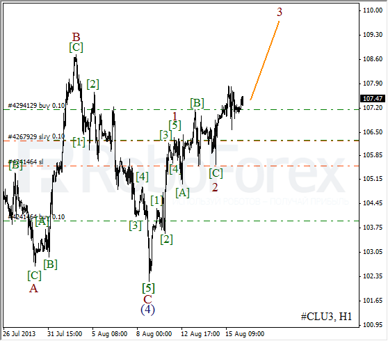 Волновой анализ фьючерса Crude Oil Нефть на 16 августа 2013