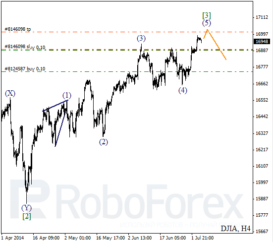 Волновой анализ Индекса DJIA Доу-Джонс на 7 июля 2014