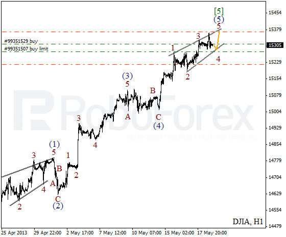 Волновой анализ индекса DJIA Доу-Джонса на 21 мая 2013