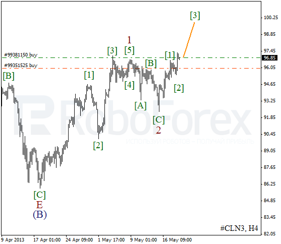 Волновой анализ фьючерса Crude Oil Нефть на 21 мая 2013