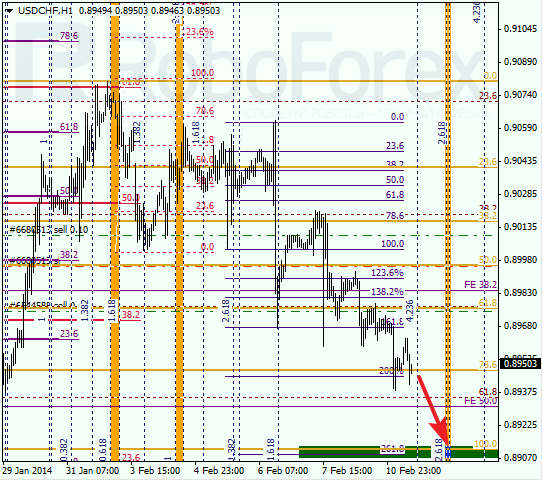 Анализ по Фибоначчи для USD/CHF Доллар франк на 11 февраля 2014