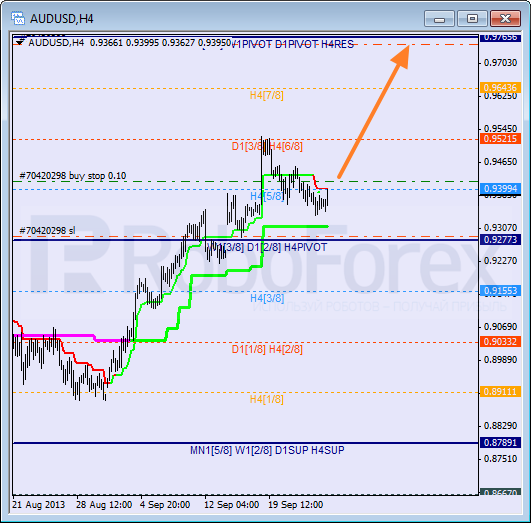 Анализ уровней Мюррея на 26 сентября 2013  AUD USD Австралийский доллар