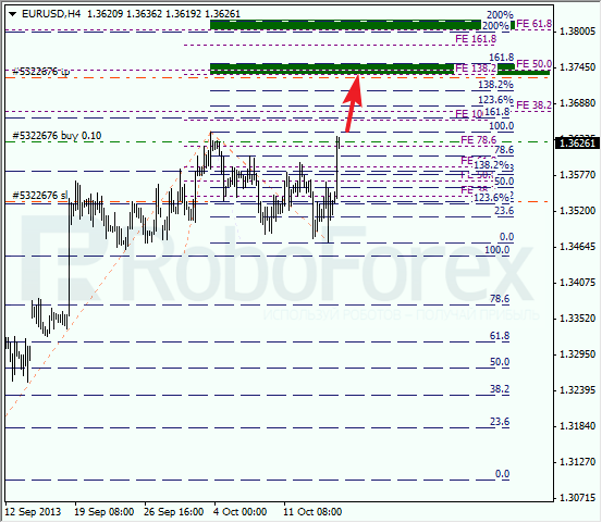 Анализ по Фибоначчи на 17 октября 2013 EUR USD Евро доллар