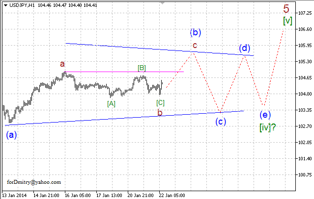 Волновой анализ EUR/USD, GBP/USD, USD/CHF и USD/JPY на 22.01.2014