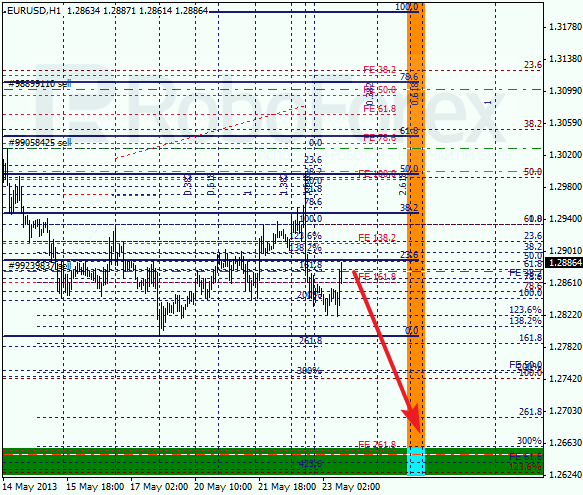Анализ по Фибоначчи на 23 мая 2013 EUR USD Евро доллар