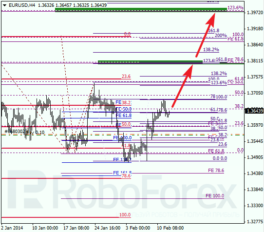 Анализ по Фибоначчи для EUR/USD Евро доллар на 12 февраля 2014