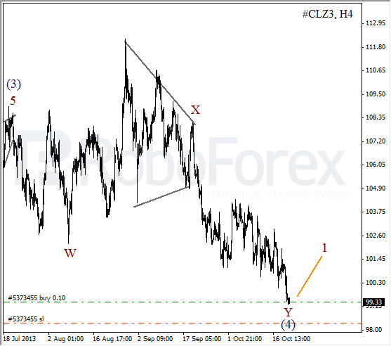 Волновой анализ фьючерса Crude Oil Нефть на 22 октября 2013
