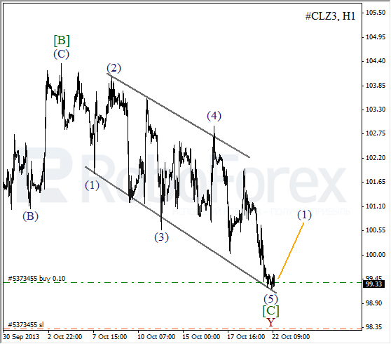 Волновой анализ фьючерса Crude Oil Нефть на 22 октября 2013