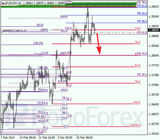 Анализ по Фибоначчи для EUR/USD Евро доллар на 17 марта 2014