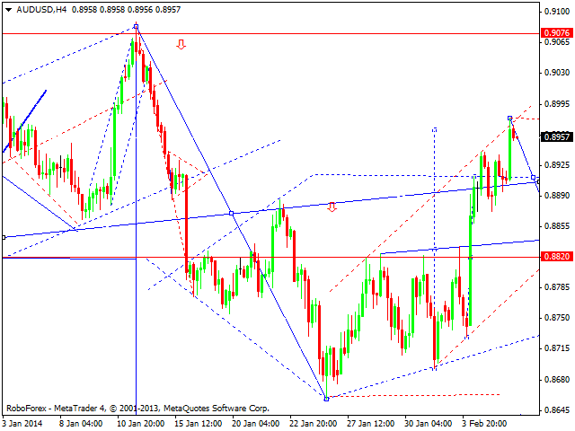 AUDUSD