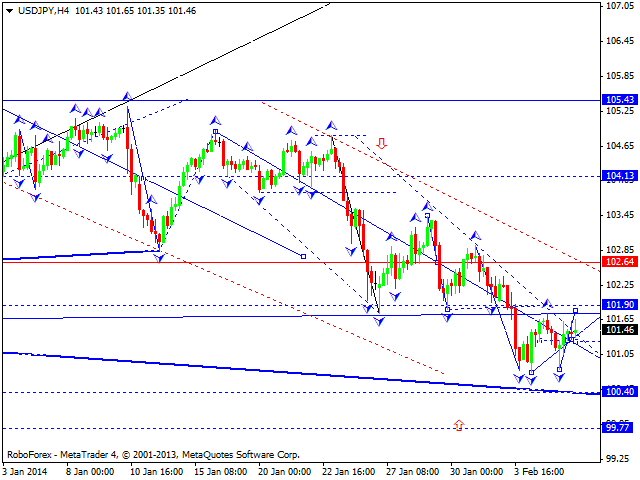 USDJPY