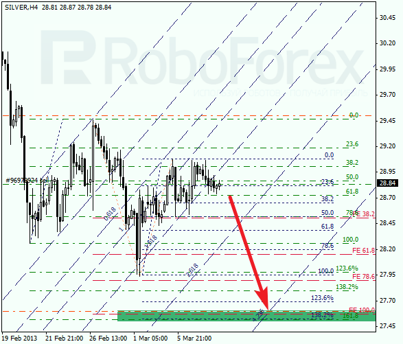 Анализ уровней Фибоначчи для SILVER Серебро на 8 марта 2013