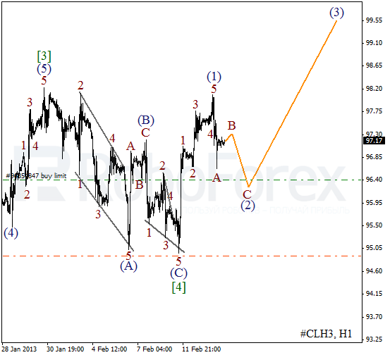 Волновой анализ фьючерса Crude Oil Нефть на 14 февраля 2013
