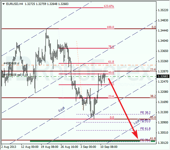 Анализ по Фибоначчи на 11 сентября 2013 EUR USD Евро доллар