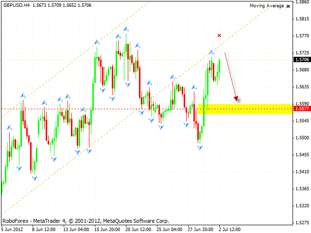 Технический анализ и форекс прогноз на 25.06.2012 EUR/USD, GBP/USD, USD/CHF, AUD/USD, USD/JPY