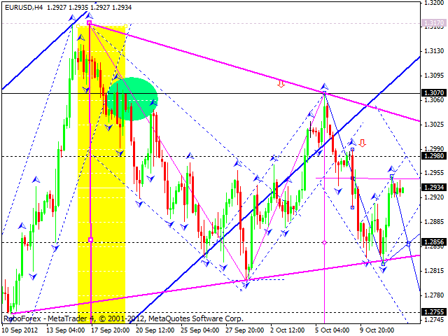 Технический анализ на 12.10.2012 EUR/USD, GBP/USD, USD/JPY, USD/CHF, AUD/USD, GOLD