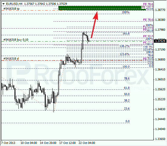 Анализ по Фибоначчи на 23 октября 2013 EUR USD Евро доллар