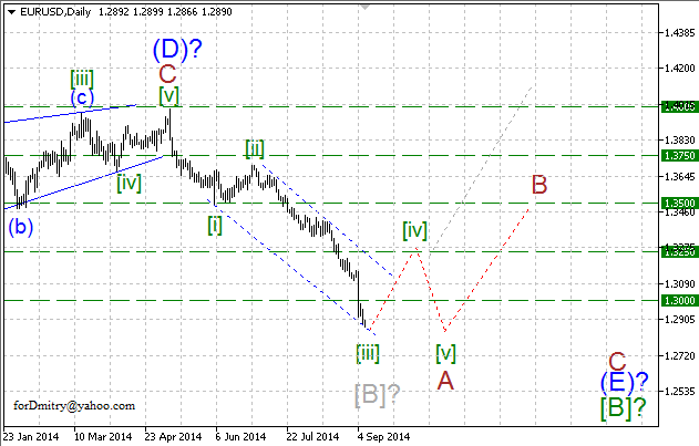 Волновой анализ EUR/USD, GBP/USD, USD/CHF и USD/JPY на 09.09.2014