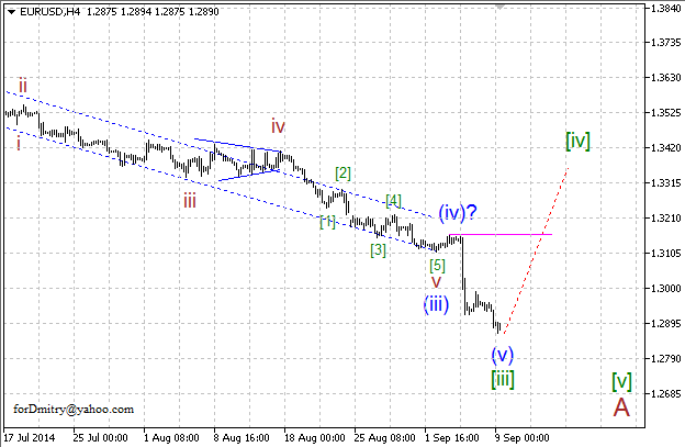 Волновой анализ EUR/USD, GBP/USD, USD/CHF и USD/JPY на 09.09.2014