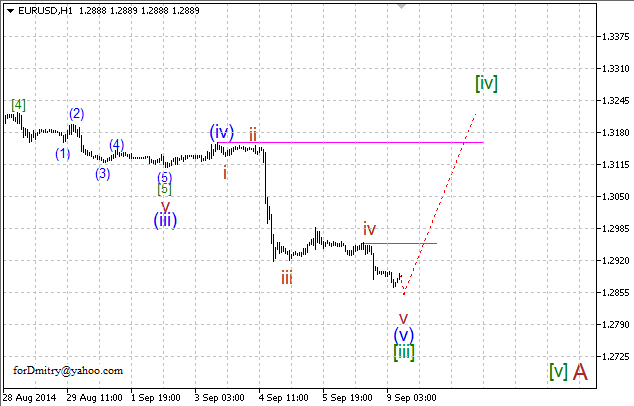 Волновой анализ EUR/USD, GBP/USD, USD/CHF и USD/JPY на 09.09.2014