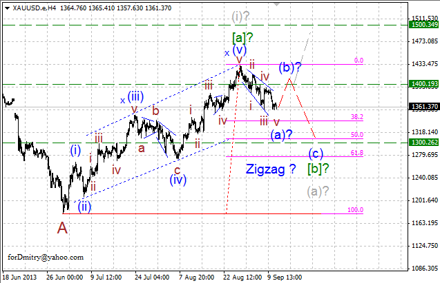 Уточнение сценария на младших уровнях. (Волновой анализ XAU/USD на 11.09.2013)