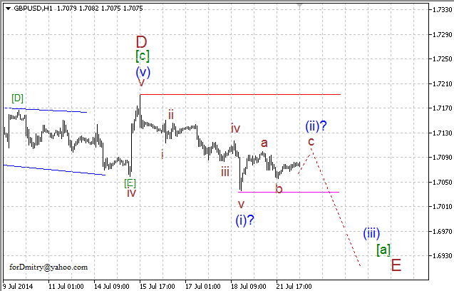 Волновой анализ EUR/USD, GBP/USD, USD/CHF и USD/JPY на 22.07.2014