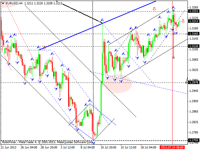 EURUSD