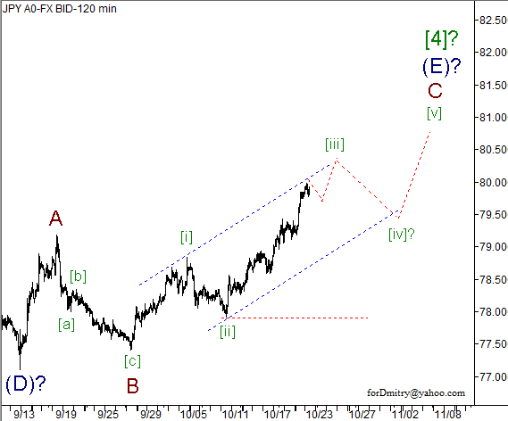 Волновой анализ пары USD/JPY на 23.10.2012