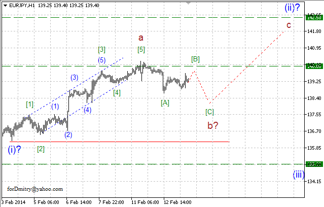 Восходящий зигзаг. Волновой анализ EUR/JPY на 13.02.2014