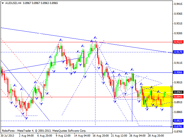 AUDUSD