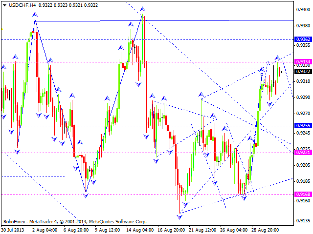 USDCHF