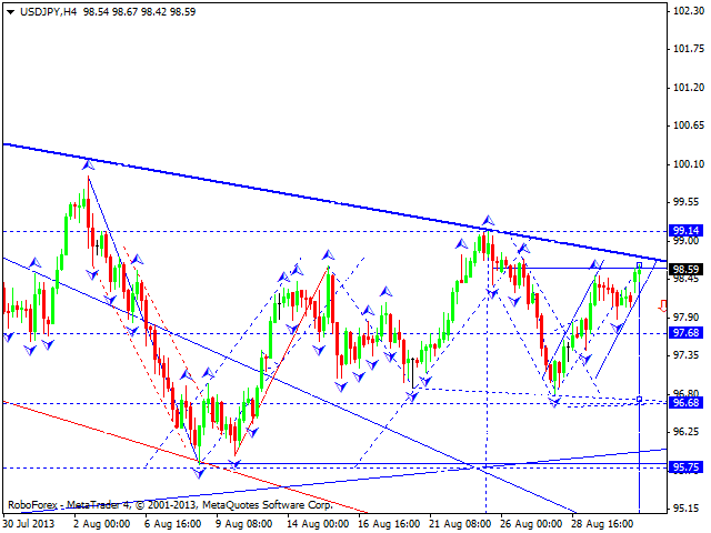 USDJPY