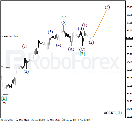 Волновой анализ фьючерса Crude Oil Нефть на 3 апреля 2013