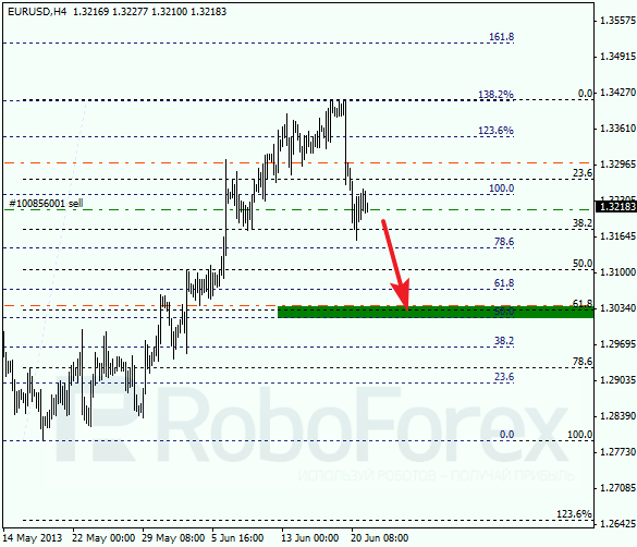 Анализ по Фибоначчи на 21 июня 2013 EUR USD Евро доллар