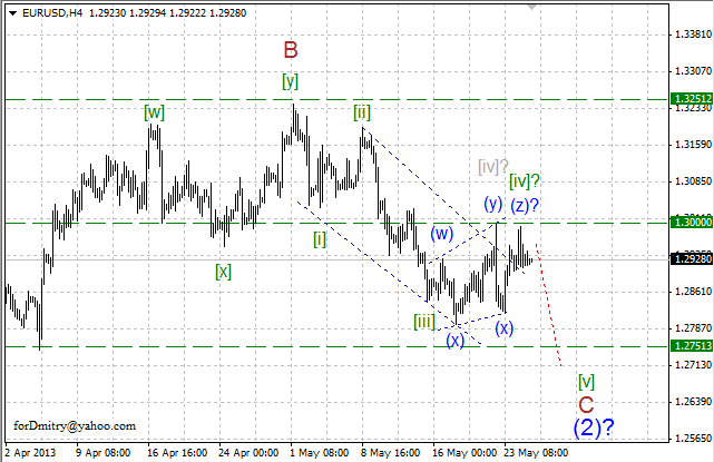 Волновой анализ пары EUR/USD на 27.05.2013