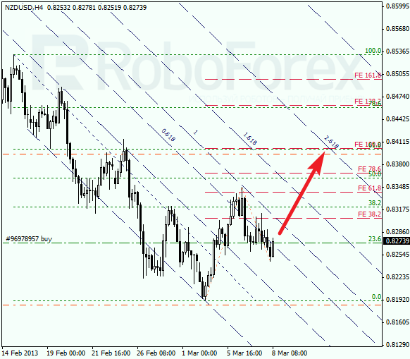 Анализ по Фибоначчи для NZD/USD на 08.03.2013