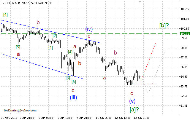 Волновой анализ пары USD/JPY на 14.06.2013