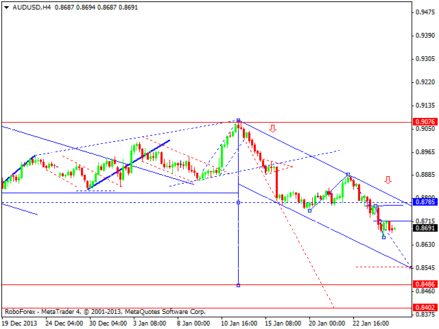 AUDUSD