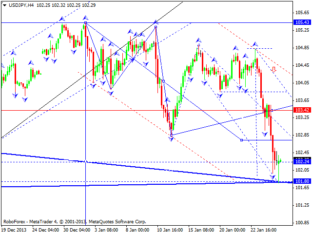 USDJPY