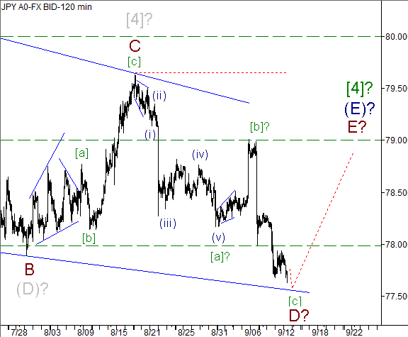 Волновой анализ пары USD/JPY на 13.09.2012