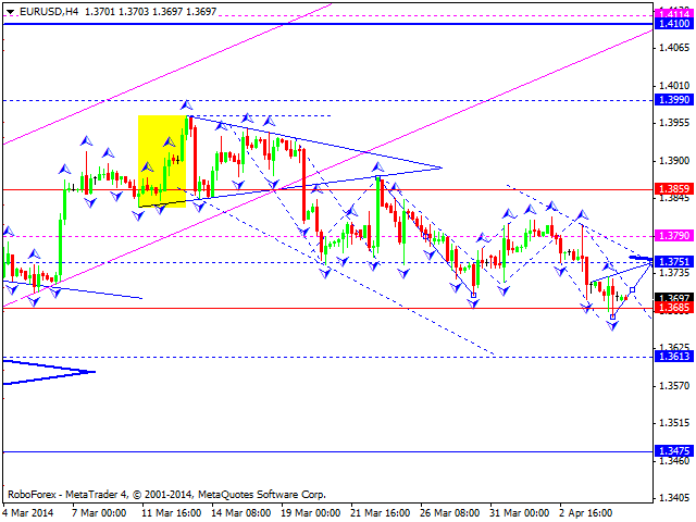 EURUSD