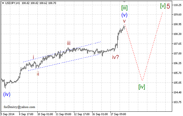 Волновой анализ EUR/USD, GBP/USD, USD/CHF и USD/JPY на 18.09.2014